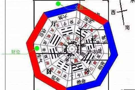 坐西朝東財位|房子坐西朝東真的能賺錢嗎？揭露10個風水真相，助您吸引財富和。